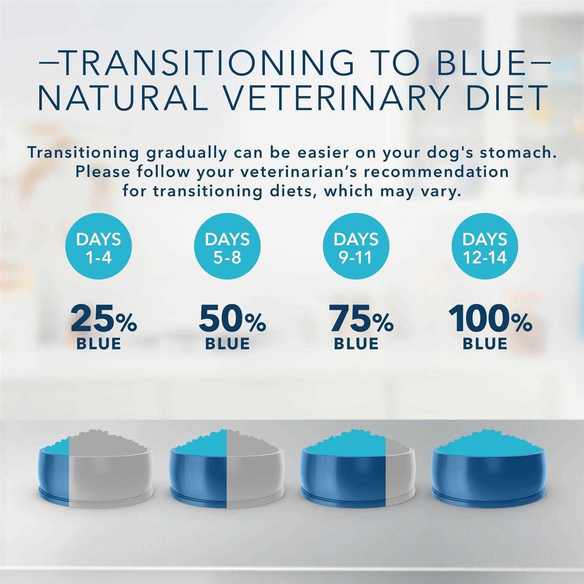 Natural Veterinary Diet GI Gastrointestinal Support Dry Dog Food R759794