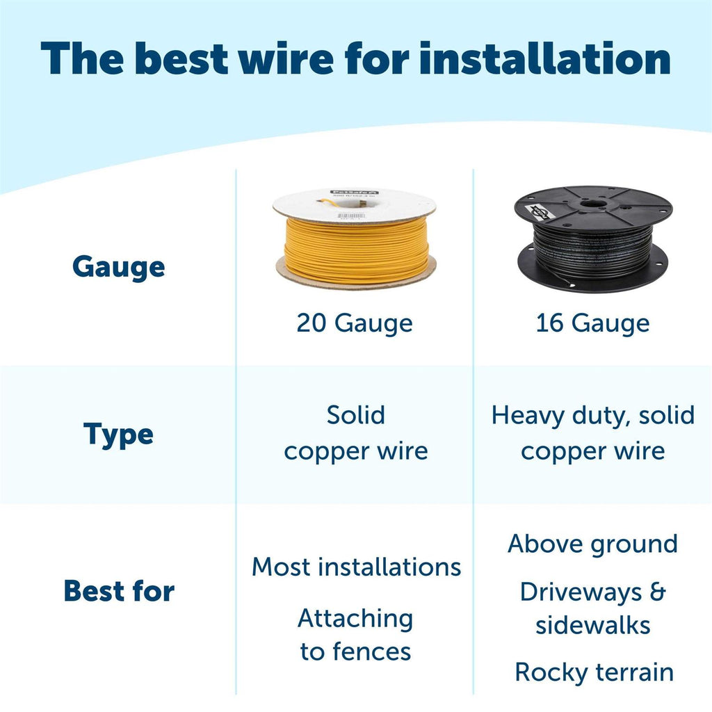 Outdoor Pet Boundary Wire E79719