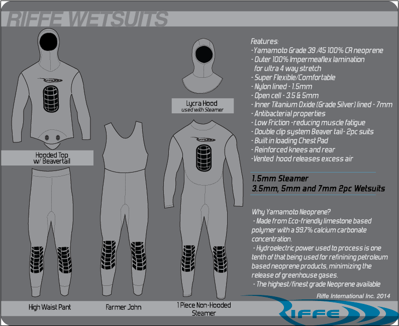 5mm Wetsuit (XL) B346847