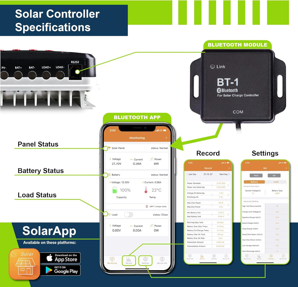 200W 12V Solar Power Kit with 200W Mono Rigid Solar Panels and 20A MPPT Solar Charge Controller O45996