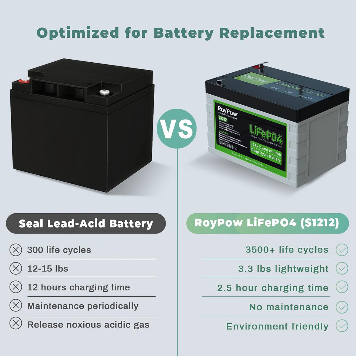 12V 12Ah Deep Cycle LiFePO4 Battery, Pack of 2 V692585