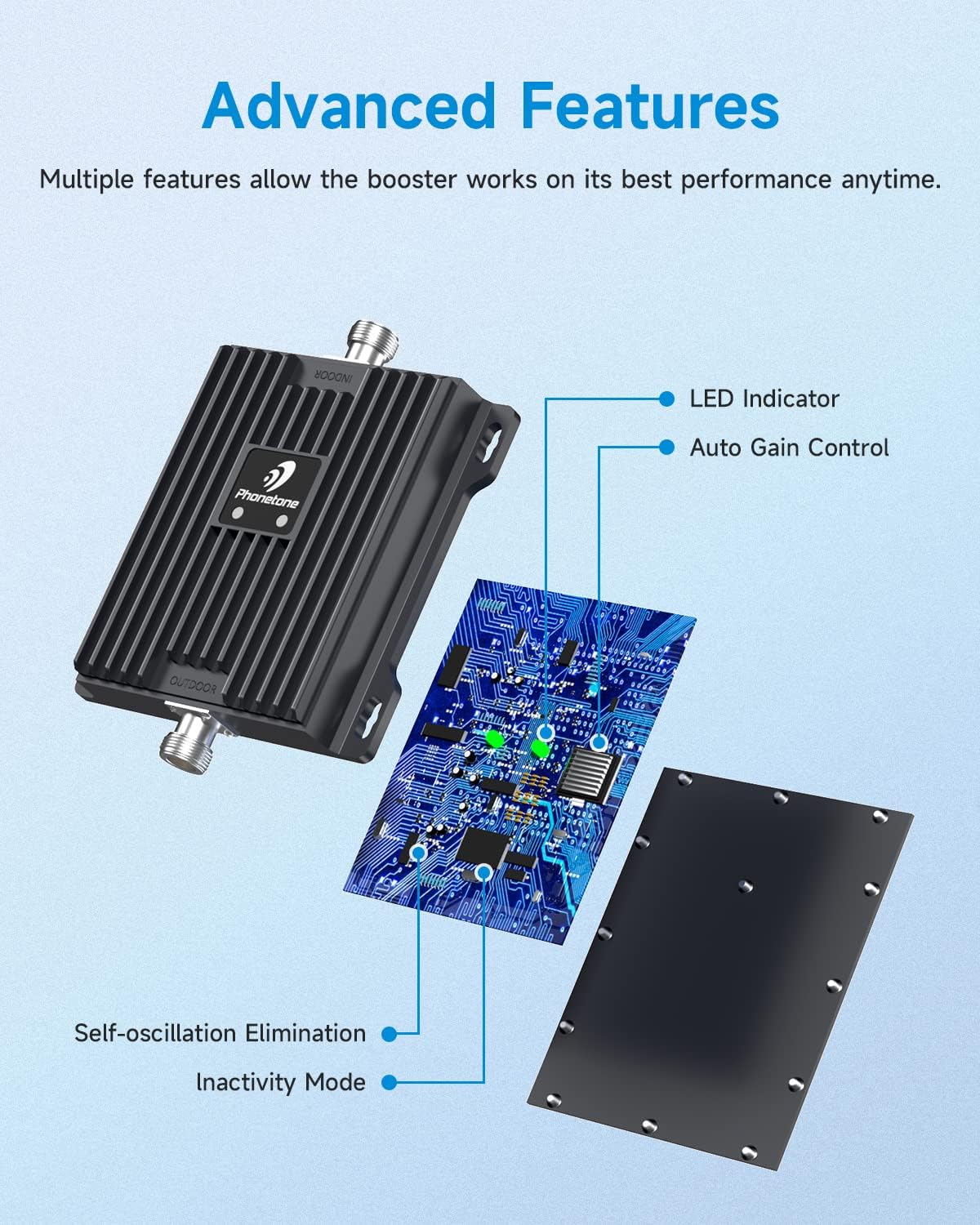 Cell Phone Signal Booster 4G LTE 5G 65dB Dual Band Cellular Repeater T168