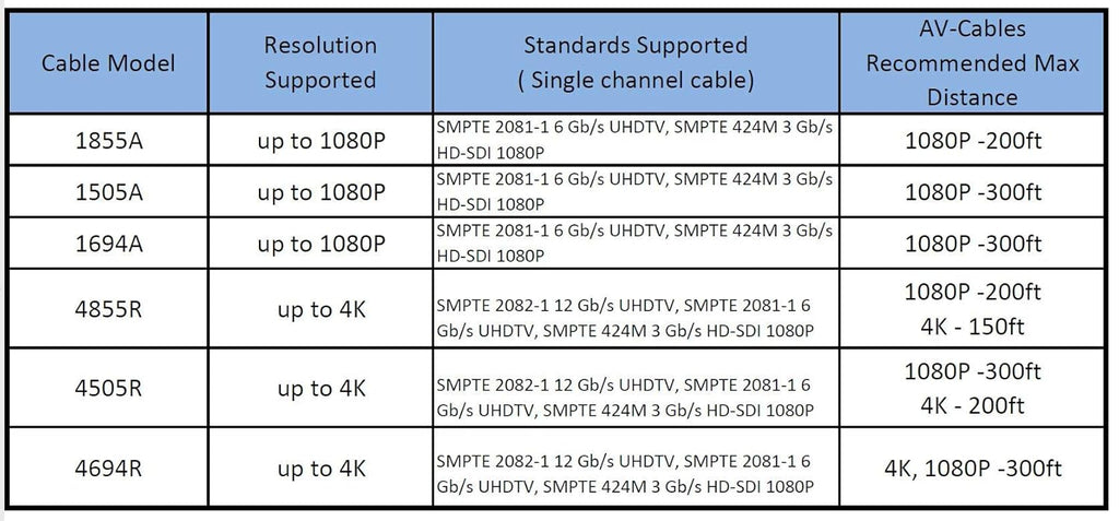 3G/6G HD SDI BNC Cable Black 50ft F104