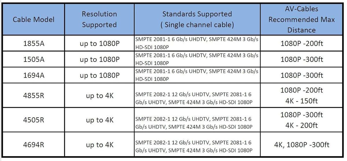 3G/6G HD SDI BNC Cable Black 50ft F104