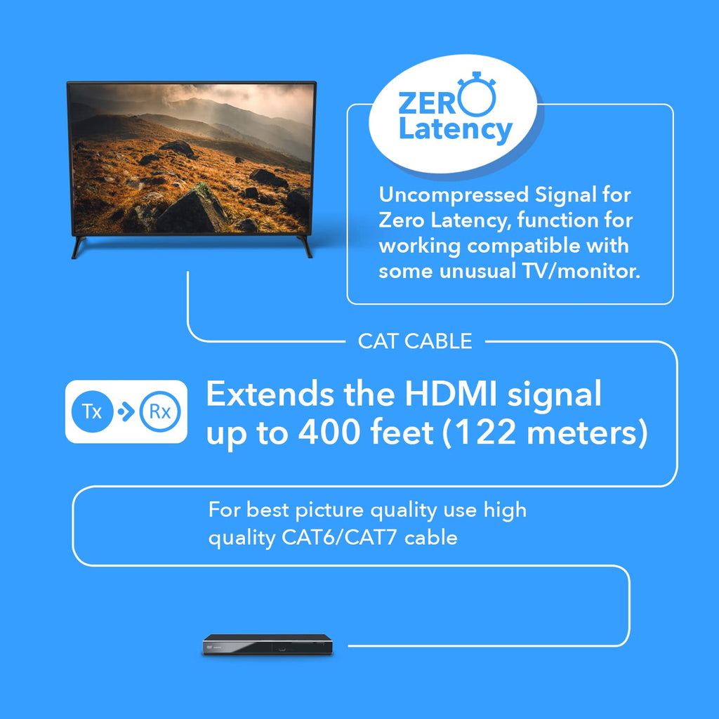 HDMI Extender Over LAN Single CAT5e/CAT6A/CAT7 Cable Uncompressed 1080p 60Hz Up to 400 Ft Transmitter and Receiver R60750