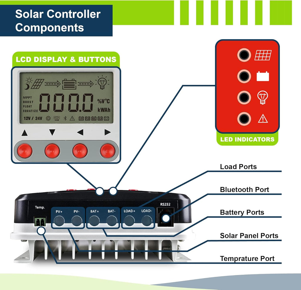 200W 12V Solar Power Kit with 200W Mono Rigid Solar Panels and 20A MPPT Solar Charge Controller O45996