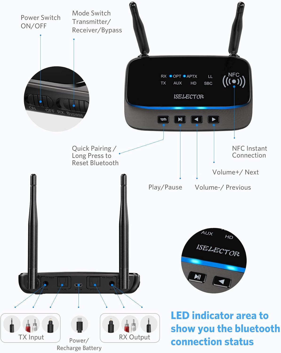 Bluetooth 5.0 Transmitter Receiver 3 in 1 Optical RCA AUX 3.5mm Audio Adapter Pack of 2 B39889