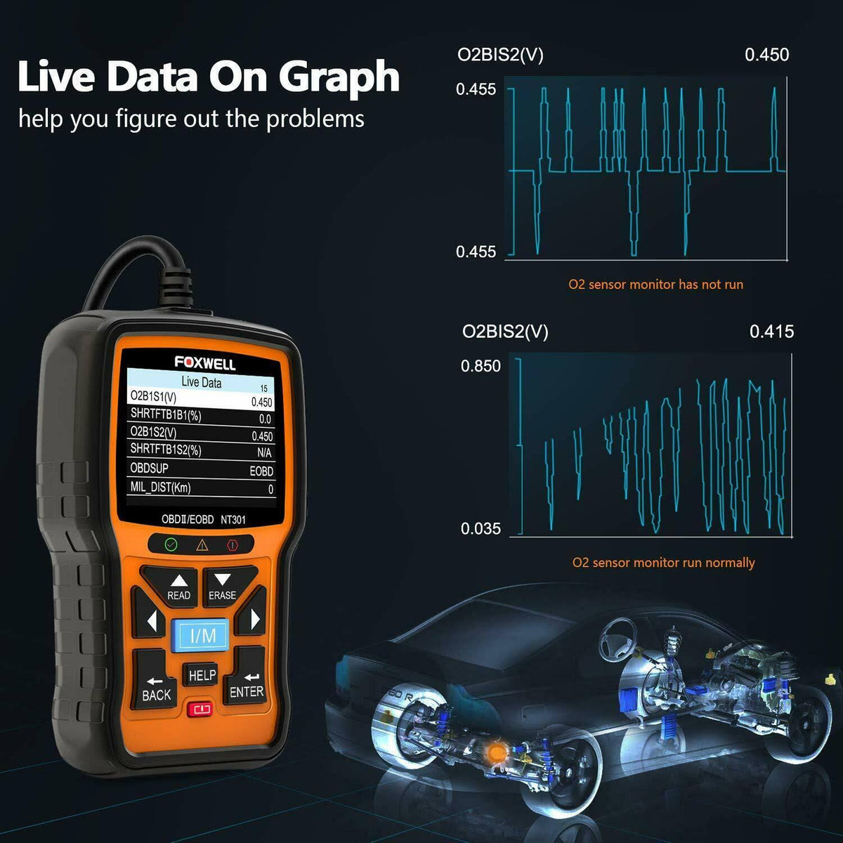 OBD2 Scanner Code Reader I9303