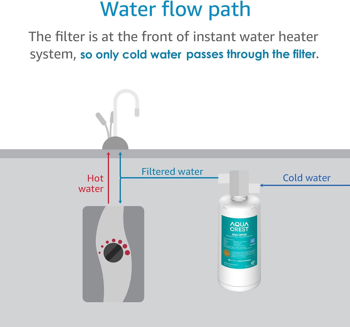 Filter Cartridge (Pack of 2) C47226