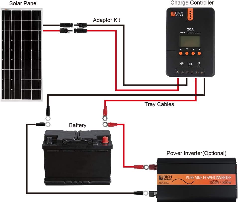 200 Watt 12 Volt Monocrystalline Solar Starter Kit with MPPT Charge Controller Q750375