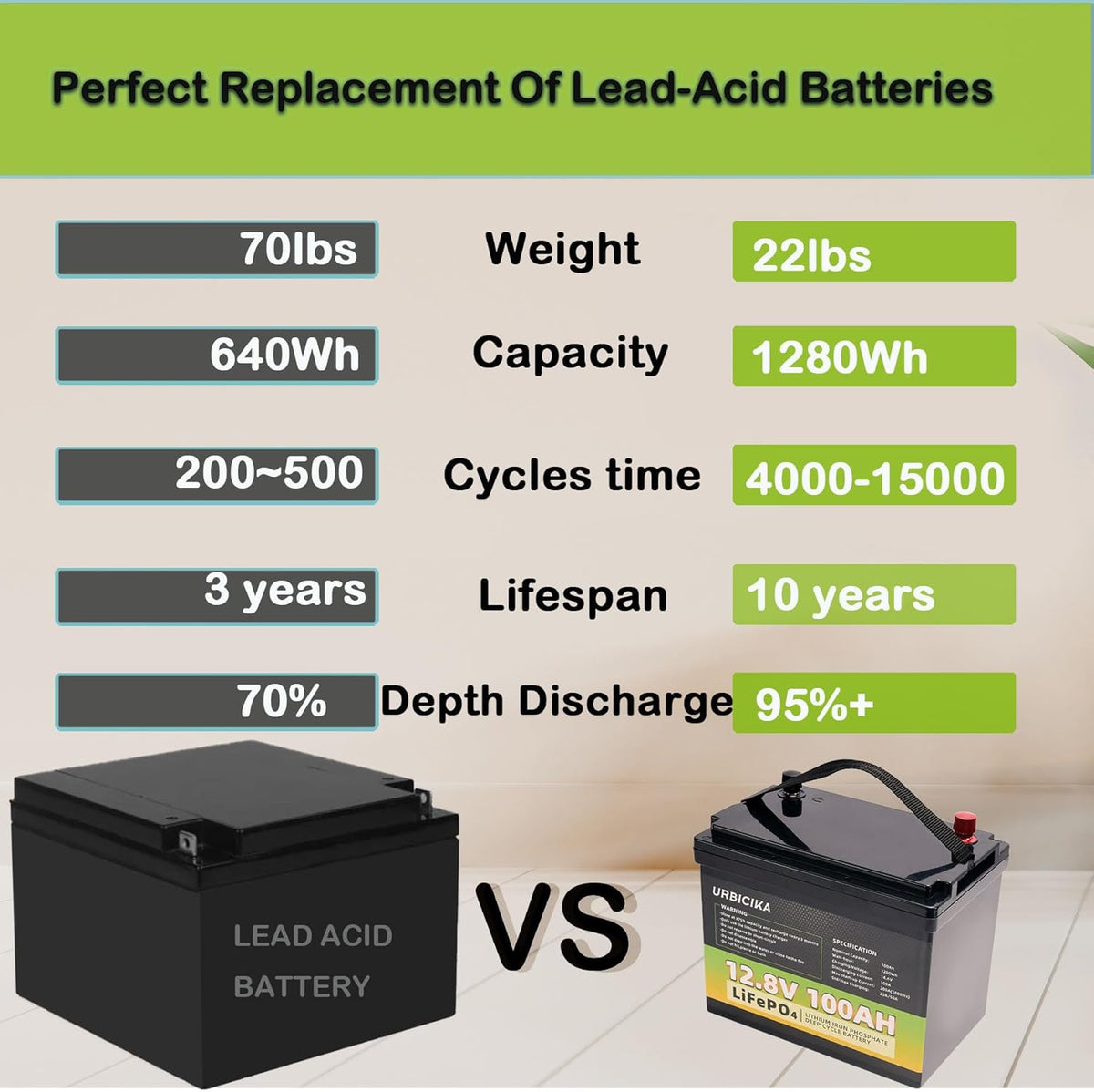 12V 100AH LiFePO4 Lithium Battery 100A BMS I8937