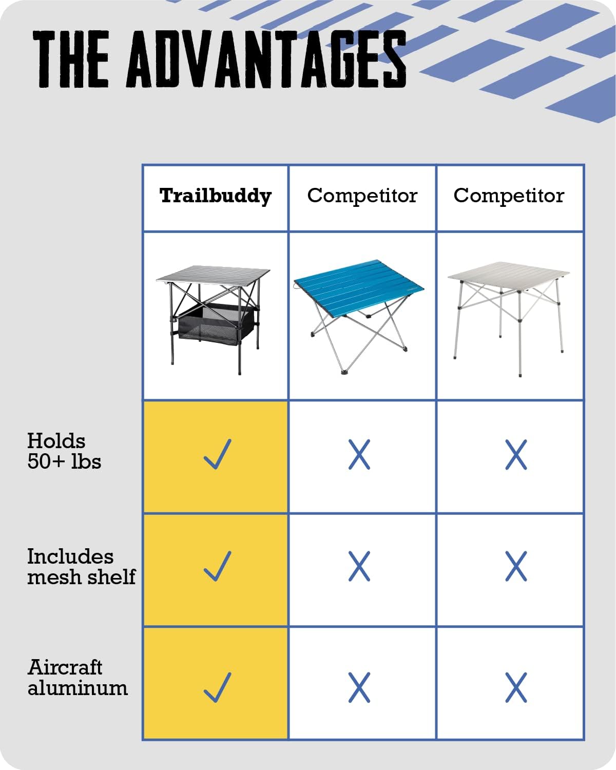 Aluminum Folding Camping Table with Carry Bag, 28in x 28in x 28in U296