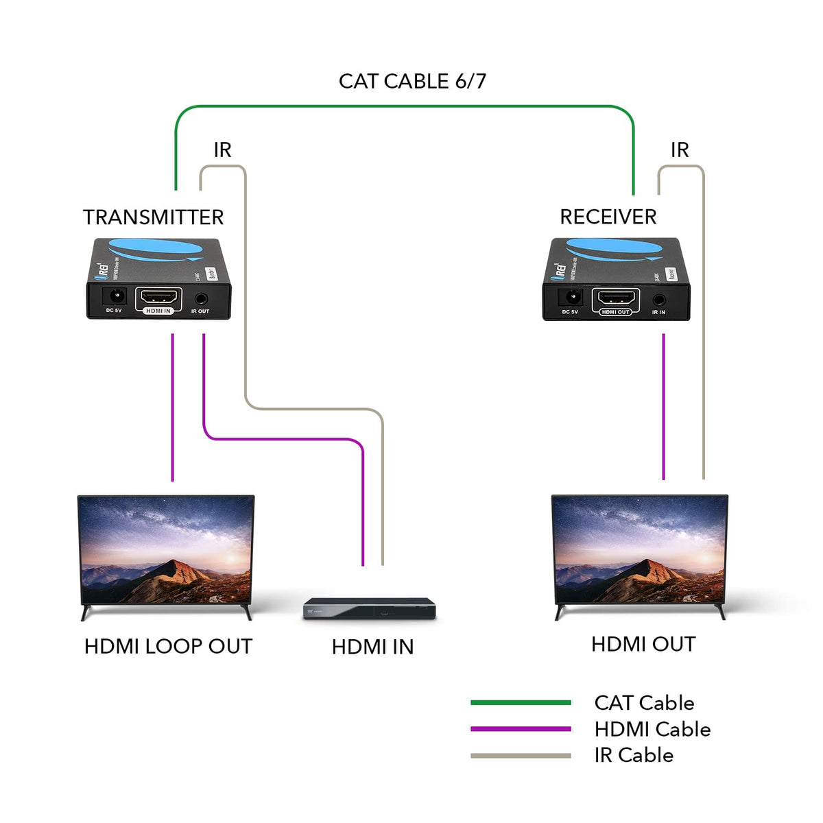 HDMI Extender Over LAN Single CAT5e/CAT6A/CAT7 Cable Uncompressed 1080p 60Hz Up to 400 Ft Transmitter and Receiver R60750