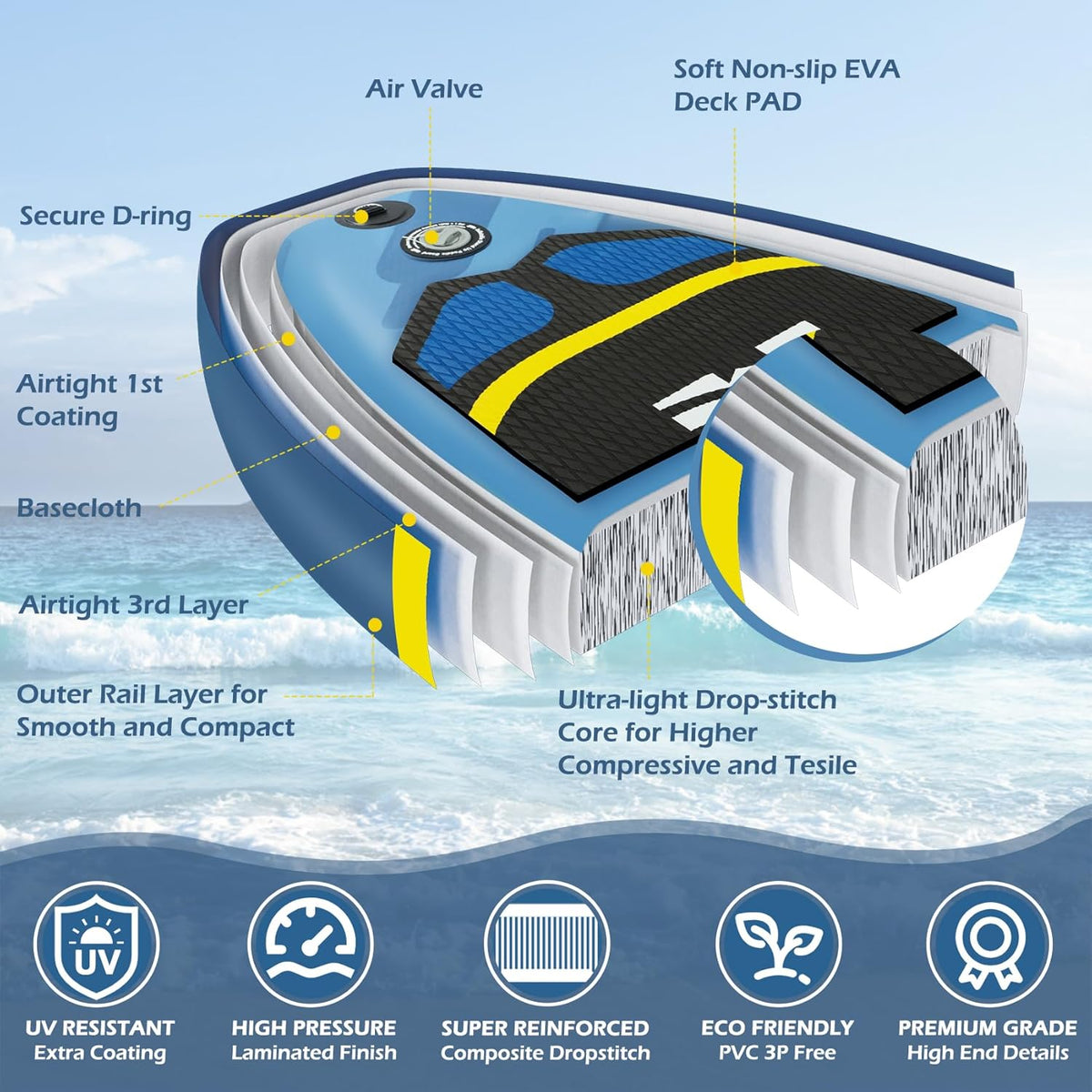 10.6'×33"×6" Inflatable Stand Up Paddle Board with Hand Pump, Leash, Repair Kit, Waterproof Phone Case, Waterproof Bag, Backpack U10656