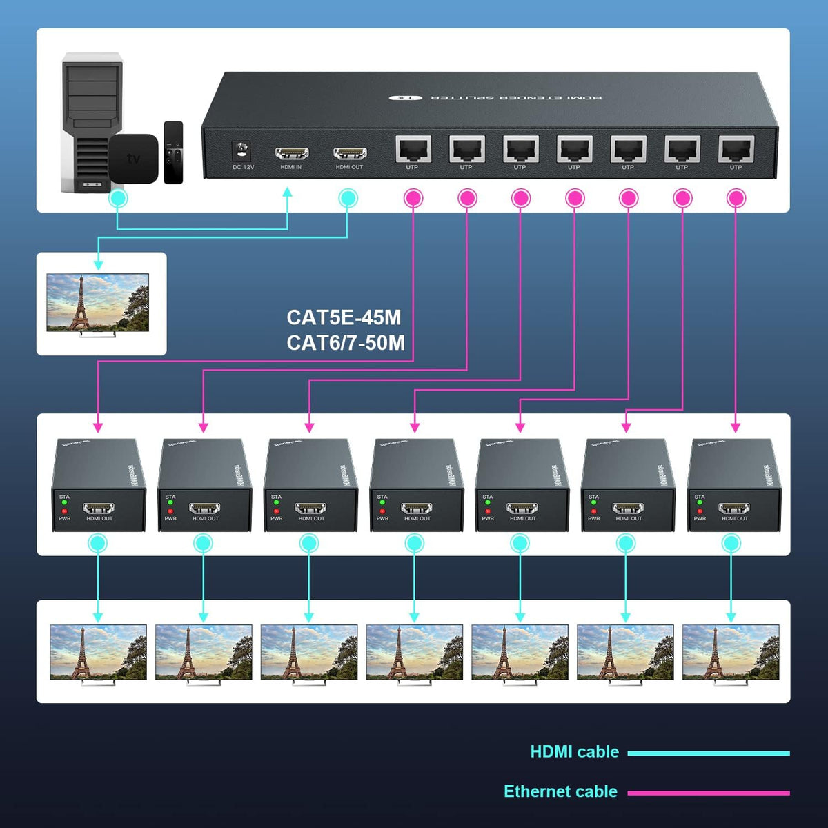 HDMI Extender Splitter 1x7 1080P 50m F74086