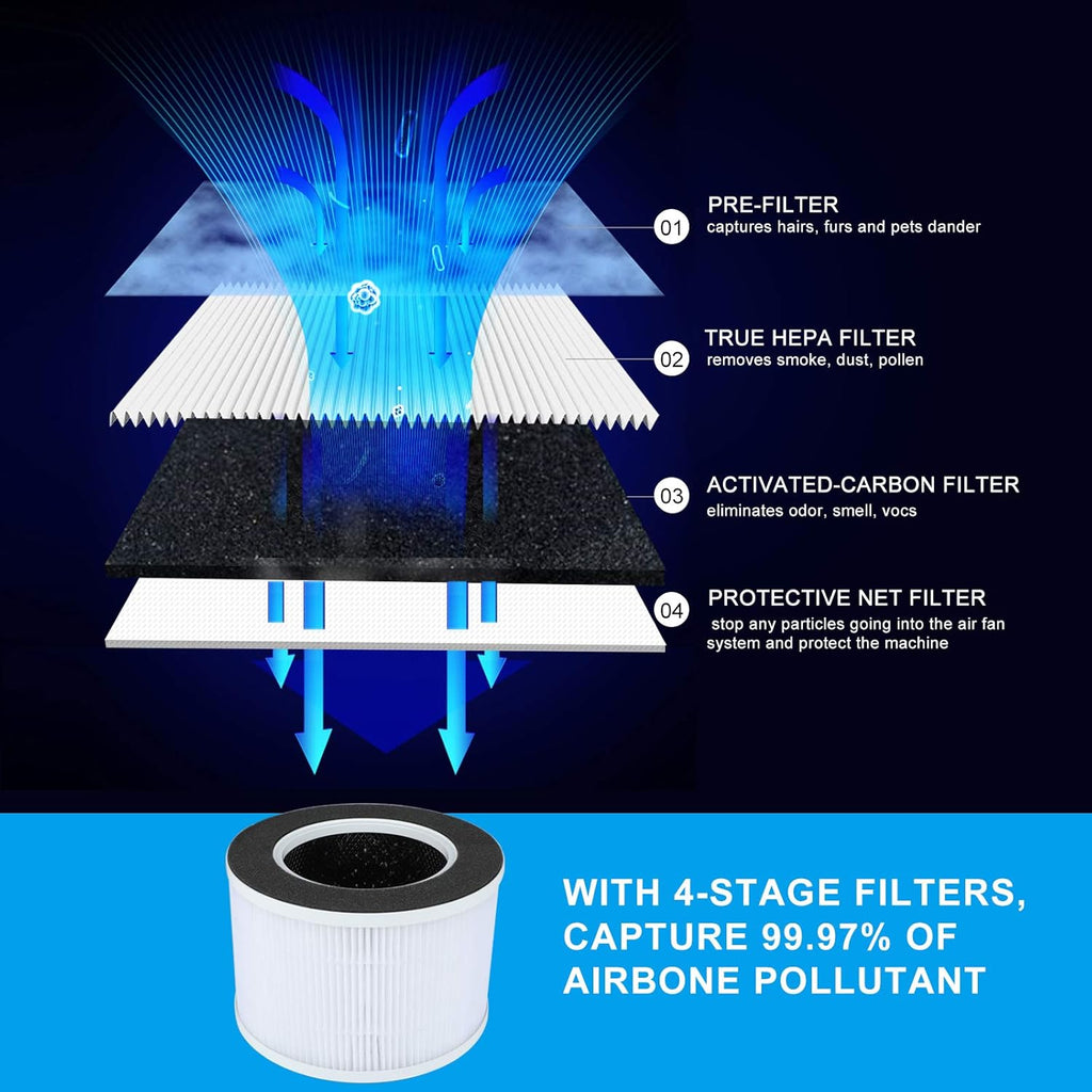 HEPA Air Purifier Ozone Free R159