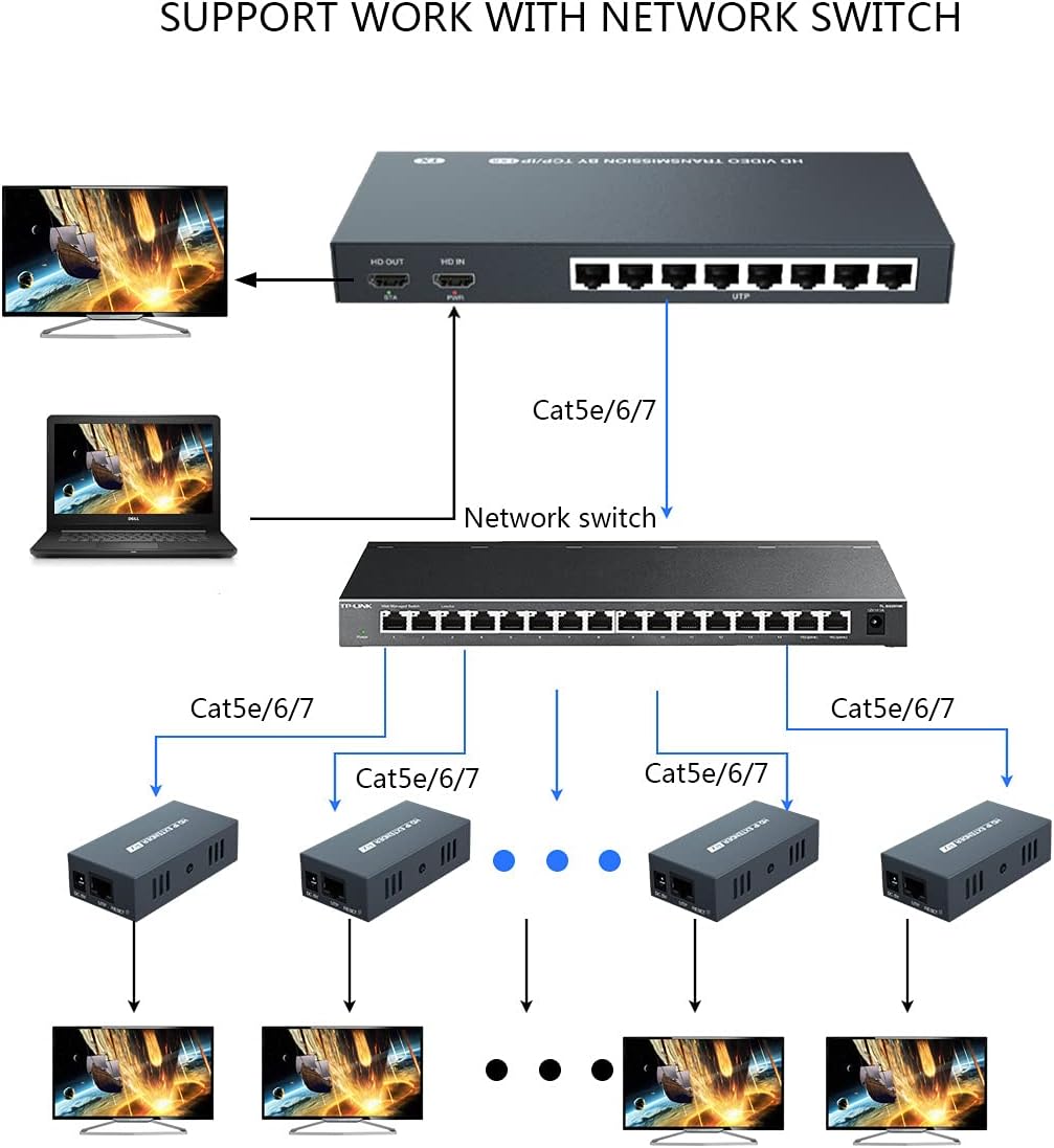 HDMI Extender Splitter 1x7 1080P 50m F74086