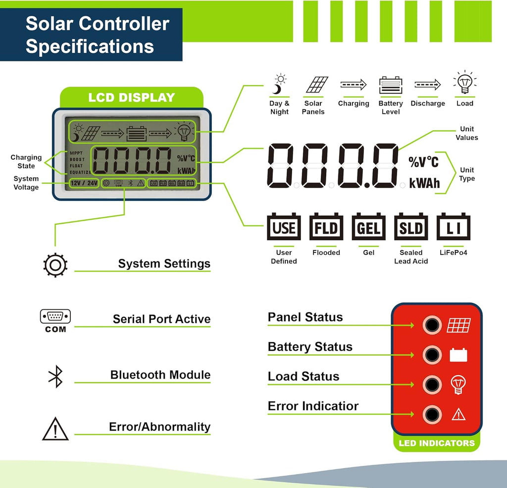 200W 12V Solar Power Kit with 200W Mono Rigid Solar Panels and 20A MPPT Solar Charge Controller O45996