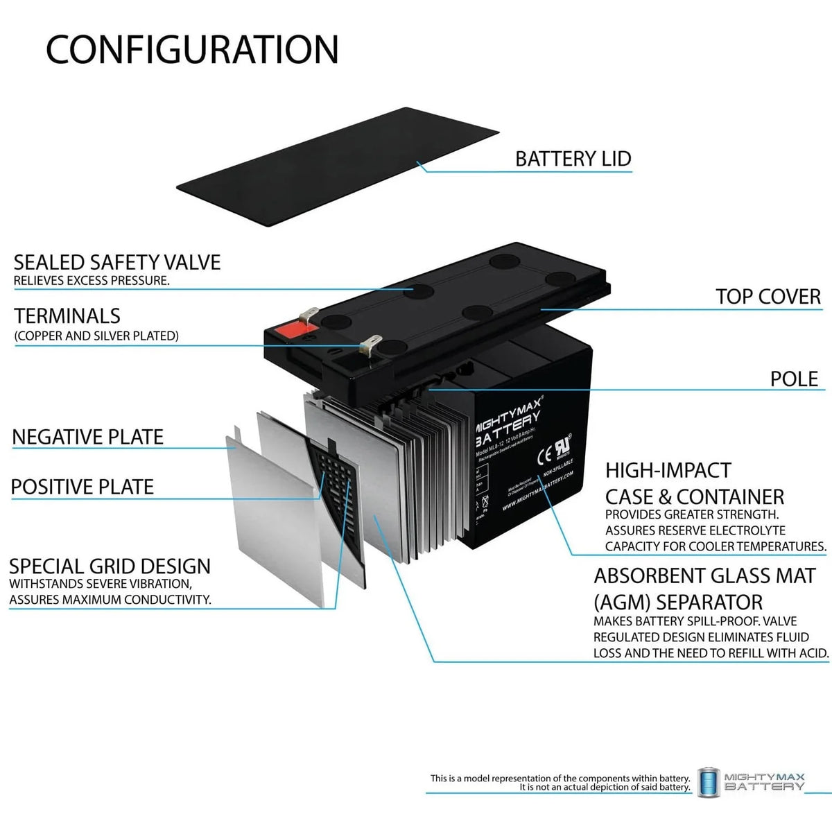 12 Volt 8 AH Rechargeable SLA AGM Battery Q213