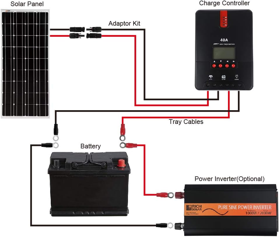 200 Watt 12 Volt Monocrystalline Solar Starter Kit with MPPT Charge Controller Q750375