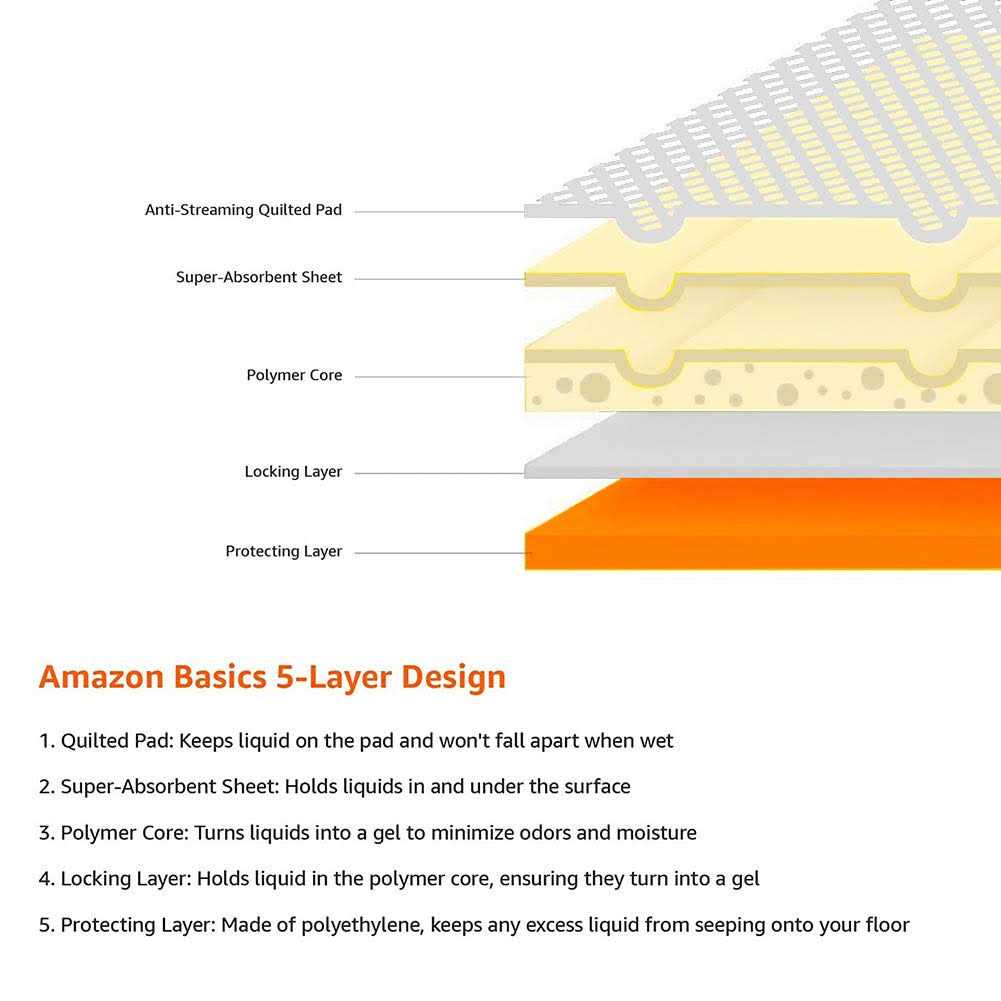 Dog and Puppy Pee Pads with 5-Layer Leak-Proof Design M75756