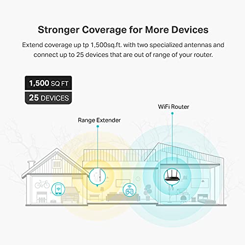 WiFi Extender with Ethernet Port, Dual Band 5GHz/2.4GHz X5974